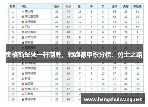 奥格斯堡凭一杆制胜，领跑德甲积分榜：勇士之路