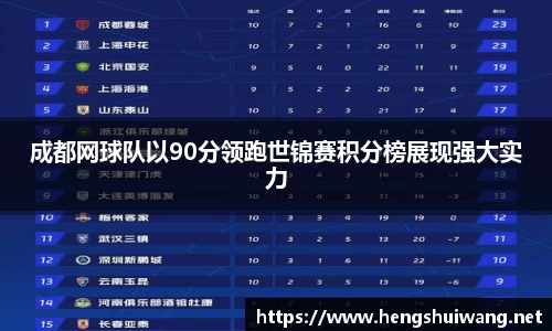 成都网球队以90分领跑世锦赛积分榜展现强大实力